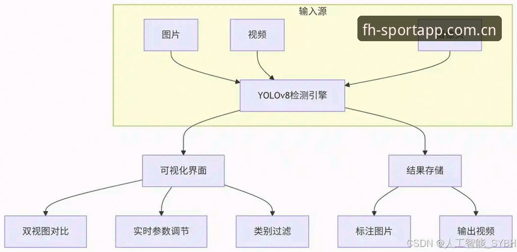 2026体育平台网页登录 FH体育平台2026网页登录入口深度分析:访问效率、兼容性与数据验证